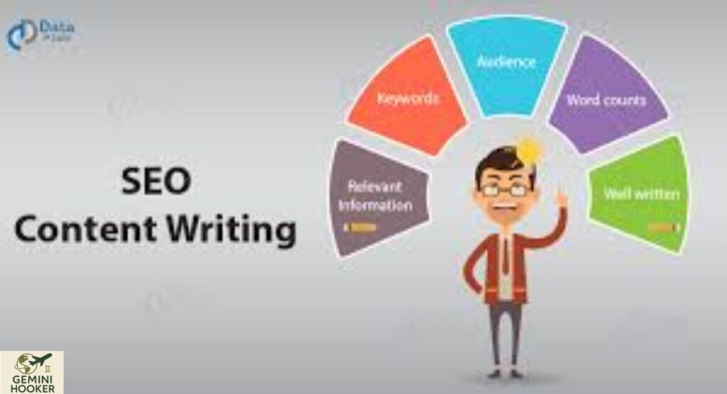 Why Learning SEO Content Writing is Essential for the Future